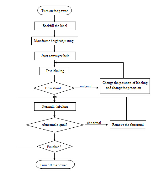 HAY SUS304 servo motor avtomatski stroj za označevanje okroglih steklenic PLC krmiljenje